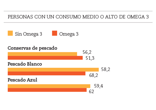 suplementos nutricionales
